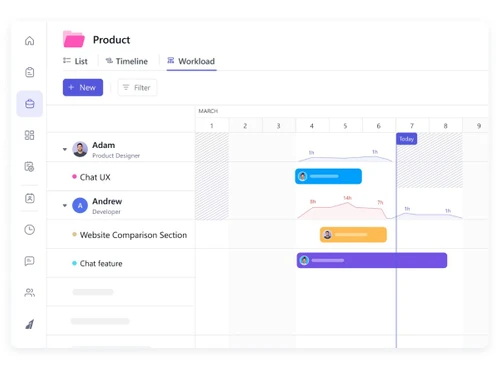 smarttask software -workload