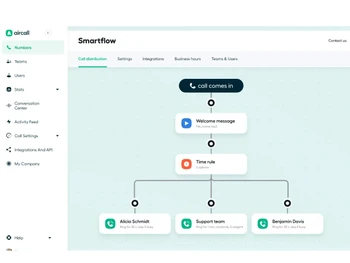 aircall-smartflow
