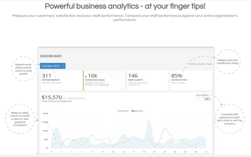 appointy business analytics