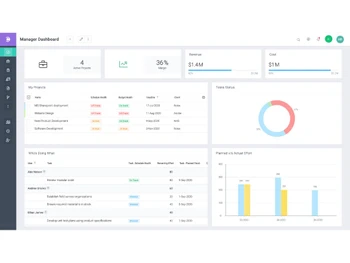 Celoxis dashboard