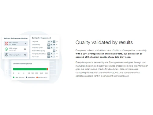 competera price validate