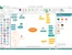 ConceptDraw MINDMAP graphics