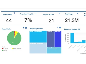 Planview Daptiv PPM projects