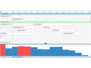 Planview Daptiv PPM report