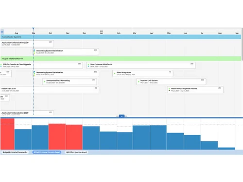 Planview Daptiv PPM report