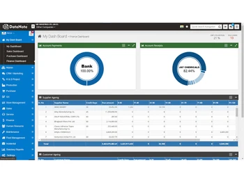 datanoteerp dashboard