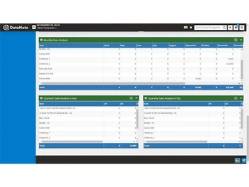 datanoteerp sales analysis