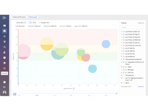 Epicflow-bubble graph