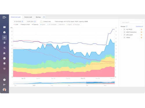 Epicflow-historical load