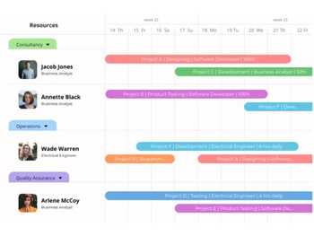 eresource-scheduler-resources