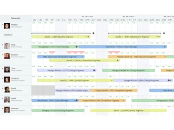 eresource-scheduler-timeline