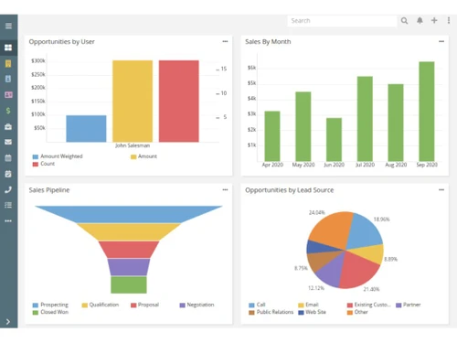 espo-crm-graphs